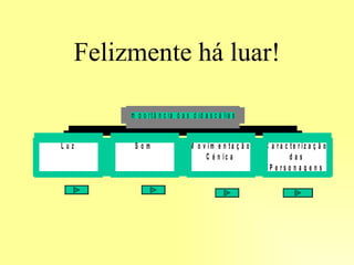 Felizmente há luar! 