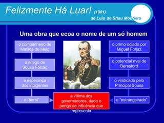 Felizmente Há Luar! (1961)
                                       de Luís de Sttau Monteiro


   Uma obra que ecoa o nome de um só homem
   o companheiro de                              o primo odiado por
    Matilde de Melo                                 Miguel Forjaz


     o amigo de                                  o potencial rival de
    Sousa Falcão                                     Beresford


     a esperança                                  o vindicado pelo
    dos indigentes                                Principal Sousa

                            a vítima dos
     o “herói”         governadores, dado o        o “estrangeirado”
                      perigo de influência que
                             representa
 