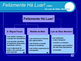 Felizmente Há Luar! (1961)
                                                 de Luís de Sttau Monteiro



                       Felizmente Há Luar!


  D. Miguel Forjaz            Matilde de Melo             Luís de Sttau Monteiro

  Luar expõe a ameaça, o
  o perigo dos dissidentes   Luar associa-se à renova-     Luar simboliza:
                             ção regeneradora              . o devir temporal
  Luar permite visualizar
  as fogueiras (dissuasão,                                 . a morte e o renascer
                             Luar ilumina a ousada
  repressão e terror)        crença na mudança             . a passagem para estádios
                                                             de vida mais libertadores
  Luar é adjuvante do        Luar incita a esperança do
  poder e do controlo por    contrapoder                   . a evolução
  este exercido
 