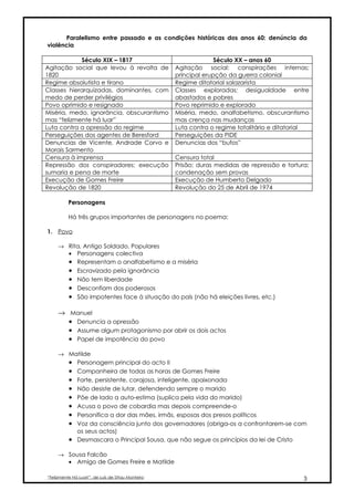 Paralelismo entre passado e as condições históricas dos anos 60: denúncia da
violência

            Século XIX – 1817                                    Século XX – anos 60
Agitação social que levou à revolta de             Agitação social: conspirações internas;
1820                                               principal erupção da guerra colonial
Regime absolutista e tirano                        Regime ditatorial salazarista
Classes hierarquizadas, dominantes, com            Classes exploradas; desigualdade entre
medo de perder privilégios                         abastados e pobres
Povo oprimido e resignado                          Povo reprimido e explorado
Miséria, medo, ignorância, obscurantismo           Miséria, medo, analfabetismo, obscurantismo
mas “felizmente há luar”                           mas crença nas mudanças
Luta contra a opressão do regime                   Luta contra o regime totalitário e ditatorial
Perseguições dos agentes de Beresford              Perseguições da PIDE
Denuncias de Vicente, Andrade Corvo e              Denuncias dos “bufos”
Morais Sarmento
Censura à imprensa                                 Censura total
Repressão dos conspiradores; execução              Prisão; duras medidas de repressão e tortura;
sumaria e pena de morte                            condenação sem provas
Execução de Gomes Freire                           Execução de Humberto Delgado
Revolução de 1820                                  Revolução do 25 de Abril de 1974

          Personagens

          Há três grupos importantes de personagens no poema:

1. Povo

     → Rita, Antigo Soldado, Populares
       • Personagens colectiva
       • Representam o analfabetismo e a miséria
       • Escravizado pela ignorância
       • Não tem liberdade
       • Desconfiam dos poderosos
       • São impotentes face à situação do país (não há eleições livres, etc.)

     → Manuel
       • Denuncia a opressão
       • Assume algum protagonismo por abrir os dois actos
       • Papel de impotência do povo

     → Matilde
       • Personagem principal do acto II
       • Companheira de todas as horas de Gomes Freire
       • Forte, persistente, corajosa, inteligente, apaixonada
       • Não desiste de lutar, defendendo sempre o marido
       • Põe de lado a auto-estima (suplica pela vida do marido)
       • Acusa o povo de cobardia mas depois compreende-o
       • Personifica a dor das mães, irmãs, esposas dos presos políticos
       • Voz da consciência junto dos governadores (obriga-os a confrontarem-se com
         os seus actos)
       • Desmascara o Principal Sousa, que não segue os princípios da lei de Cristo

     → Sousa Falcão
       • Amigo de Gomes Freire e Matilde

“Felizmente Há Luar!”, de Luís de Sttau Monteiro                                              3
 