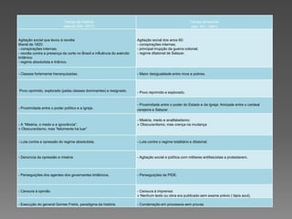Tempo da história
(século XIX- 1817)
Tempo da escrita
(séc. XX - 1961)
Agitação social que levou à revolta
liberal de 1820:
- conspirações internas;
- revolta contra a presença da corte no Brasil e influência do exército
britânico
- regime absolutista e tirânico.
Agitação social dos anos 60:
- conspirações internas;
- principal irrupção da guerra colonial;
- regime ditatorial de Salazar.
- Classes fortemente hierarquizadas. - Maior desigualdade entre ricos e pobres.
Povo oprimido, explorado (pelas classes dominantes) e resignado. - Povo reprimido e explorado.
- Proximidade entre o poder político e a Igreja.
- Proximidade entre o poder do Estado e da Igreja: Amizade entre o cardeal
cerejeira e Salazar.
- A “Miséria, o medo e a ignorância”:
» Obscurantismo, mas “felizmente há luar”
- Miséria, medo e analfabetismo:
» Obscurantismo, mas crença na mudança
- Luta contra a opressão do regime absolutista. - Luta contra o regime totalitário e ditatorial.
- Denúncia da opressão e miséria - Agitação social e política com militares antifascistas a protestarem.
- Perseguições dos agentes dos governantes britânicos. - Perseguições da PIDE.
- Censura à opinião - Censura à imprensa:
» Nenhum texto ou obra era publicado sem exame prévio ( lápis azul).
- Execução do general Gomes Freire, paradigma da história - Condenação em processos sem provas
 