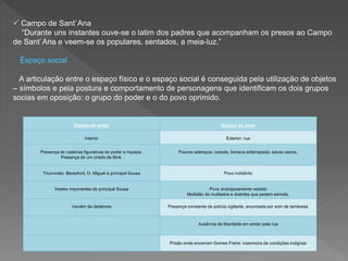  Campo de Sant`Ana
“Durante uns instantes ouve-se o latim dos padres que acompanham os presos ao Campo
de Sant`Ana e veem-se os populares, sentados, a meia-luz.”
Espaço social
A articulação entre o espaço físico e o espaço social é conseguida pela utilização de objetos
– símbolos e pela postura e comportamento de personagens que identificam os dois grupos
socias em oposição: o grupo do poder e o do povo oprimido.
Espaço do poder Espaço do povo
Interior Exterior: rua
Presença de cadeiras figurativas do poder e riqueza.
Presença de um criado de libré.
Poucos adereços: caixote, boneca esfarrapada, sacos vazios.
Triunvirato: Beresford, D. Miguel e principal Sousa Povo indistinto
Vestes imponentes do principal Sousa Povo andrajosamente vestido
Multidão de mutilados e doentes que pedem esmola.
Vaivém de delatores Presença constante de polícia vigilante, anunciada por som de tambores
Ausência de liberdade em andar pela rua
Prisão onde encerram Gomes Freire: masmorra de condições indignas
 