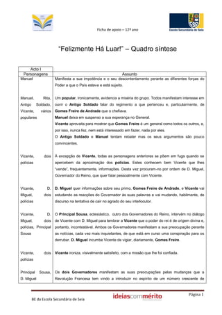 Ficha de apoio – 12º ano



                         “Felizmente Há Luar!” – Quadro síntese

    Acto I
 Personagens                                                    Assunto
Manuel                 Manifesta a sua impotência e o seu descontentamento perante as diferentes forças do
                       Poder a que o País esteve e está sujeito.


Manuel,        Rita,   Um popular, ironicamente, evidencia a miséria do grupo. Todos manifestam interesse em
Antigo      Soldado,   ouvir o Antigo Soldado falar do regimento a que pertenceu e, particularmente, de
Vicente,      vários   Gomes Freire de Andrade que o chefiava.
populares              Manuel deixa em suspenso a sua esperança no General.
                       Vicente aproveita para mostrar que Gomes Freire é um general como todos os outros, e,
                       por isso, nunca fez, nem está interessado em fazer, nada por eles.
                       O Antigo Soldado e Manuel tentam rebater mas os seus argumentos são pouco
                       convincentes.


Vicente,        dois   À excepção de Vicente, todas as personagens anteriores se põem em fuga quando se
polícias               apercebem da aproximação dos polícias. Estes conhecem bem Vicente que lhes
                       “vende”, frequentemente, informações. Desta vez procuram-no por ordem de D. Miguel,
                       Governador do Reino, que quer falar pessoalmente com Vicente.


Vicente,          D.   D. Miguel quer informações sobre seu primo, Gomes Freire de Andrade, e Vicente vai
Miguel,         dois   estudando as reacções do Governador às suas palavras e vai mudando, habilmente, de
polícias               discurso na tentativa de cair no agrado do seu interlocutor.


Vicente,          D.   O Principal Sousa, eclesiástico, outro dos Governadores do Reino, intervém no diálogo
Miguel,         dois   de Vicente com D. Miguel para lembrar a Vicente que o poder do rei é de origem divina e,
polícias, Principal    portanto, incontestável. Ambos os Governadores manifestam a sua preocupação perante
Sousa                  as notícias, cada vez mais inquietantes, de que está em curso uma conspiração para os
                       derrubar. D. Miguel incumbe Vicente de vigiar, diariamente, Gomes Freire.


Vicente,        dois   Vicente ironiza, visivelmente satisfeito, com a missão que lhe foi confiada.
polícias


Principal    Sousa,    Os dois Governadores manifestam as suas preocupações pelas mudanças que a
D. Miguel              Revolução Francesa tem vindo a introduzir no espírito de um número crescente de



                                                                                                      Página 1
         BE da Escola Secundária de Seia
 