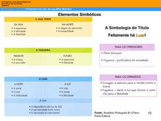 10
| Português – 12º ano | Felizmente há Luar, de Luis Sttau Monteiro
Dina Baptista | www.sebentadigital.com
EB 2,3/S de Vale de Cambra
20092010
Elementos SimbólicosElementos Simbólicos
A Simbologia do Título
Felizmente háFelizmente há LuarLuar!!
Fonte: Acetatos Português B-12ºano,
Porto Editora
 