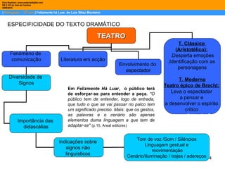 4
| Português – 12º ano | Felizmente há Luar, de Luis Sttau Monteiro
Dina Baptista | www.sebentadigital.com
EB 2,3/S de Vale de Cambra
20092010
ESPECIFICIDADE DO TEXTO DRAMÁTICO
TEATROTEATRO
Fenómeno de
comunicação Literatura em acção
Envolvimento do
espectador
T. Clássico
(Aristotélico):
.Desperta emoções
.Identificação com as
personagens
T. Moderno
Teatro épico de Brecht:
Leva o espectador
a pensar e
a desenvolver o espírito
crítico
“visa a distanciação”
Diversidade de
Signos
Importância das
didascálias
Indicações sobre
signos não
linguísticos
Tom de voz /Som / Silêncios
Linguagem gestual e
movimentação
Cenário/iluminação / trajes / adereços
Em Felizmente Há Luar, o público terá
de esforçar-se para entender a peça. "O
público tem de entender, logo de entrada,
que tudo o que se vai passar no palco tem
um significado preciso. Mais: que os gestos,
as palavras e o cenário são apenas
elementos duma linguagem a que tem de
adaptar-se" (p.15, Areal editores)
 