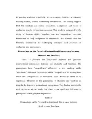 in grading students objectively, in encouraging students in creating,
utilizing rubrics/ criteria in checking requirements. This finding suggests
that the teachers are skilled evaluators, interpreters and users of
evaluation results or learning outcomes. This study is supported by the
study of Sameon (2002) revealing that the respondents perceived
themselves as very competent in assessment. He stressed that the
teachers

understood

the

underlying

principles

and

practices

in

evaluation and assessment.
Comparison on the Perceived Instructional Competence between
Students and Teachers
Table

15

presents

the

comparison

between

the

perceived

instructional competence between the students and teachers. The
perceptions have ―insignificant‖ difference in the teaching skills,
―significant‖ difference in guidance skills, ―insignificant‖ in management
skills and ―insignificant‖ in evaluation skills. Generally, there is no
significant difference in the perceptions of students and teachers as
regards the teachers‘ instructional competence. This finding accepts the
null hypothesis of the study that there is no significant difference in
perceptions of the group of respondents.
Table 15
Comparison on the Perceived Instructional Competence between
Students and Teachers

 