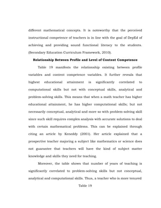 different mathematical concepts. It is noteworthy that the perceived
instructional competence of teachers is in line with the goal of DepEd of
achieving and providing sound functional literacy to the students.
(Secondary Education Curriculum Framework, 2010).
Relationship Between Profile and Level of Content Competence
Table 19 manifests the relationship existing between profile
variables and content competence variables. It further reveals that
highest

educational

attainment

is

significantly

correlated

to

computational skills but not with conceptual skills, analytical and
problem-solving skills. This means that when a math teacher has higher
educational attainment, he has higher computational skills; but not
necessarily conceptual, analytical and more so with problem-solving skill
since such skill requires complex analysis with accurate solutions to deal
with certain mathematical problems. This can be explained through
citing an article by Keneddy (2001). Her article explained that a
prospective teacher majoring a subject like mathematics or science does
not guarantee that teachers will have the kind of subject matter
knowledge and skills they need for teaching.
Moreover, the table shows that number of years of teaching is
significantly correlated to problem-solving skills but not conceptual,
analytical and computational skills. Thus, a teacher who is more tenured
Table 19

 