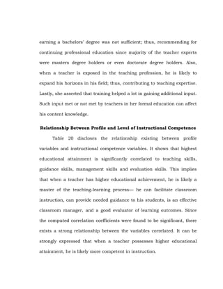 earning a bachelors‘ degree was not sufficient; thus, recommending for
continuing professional education since majority of the teacher experts
were masters degree holders or even doctorate degree holders. Also,
when a teacher is exposed in the teaching profession, he is likely to
expand his horizons in his field; thus, contributing to teaching expertise.
Lastly, she asserted that training helped a lot in gaining additional input.
Such input met or not met by teachers in her formal education can affect
his content knowledge.
Relationship Between Profile and Level of Instructional Competence
Table 20 discloses the relationship existing between profile
variables and instructional competence variables. It shows that highest
educational attainment is significantly correlated to teaching skills,
guidance skills, management skills and evaluation skills. This implies
that when a teacher has higher educational achievement, he is likely a
master of the teaching-learning process— he can facilitate classroom
instruction, can provide needed guidance to his students, is an effective
classroom manager, and a good evaluator of learning outcomes. Since
the computed correlation coefficients were found to be significant, there
exists a strong relationship between the variables correlated. It can be
strongly expressed that when a teacher possesses higher educational
attainment, he is likely more competent in instruction.

 