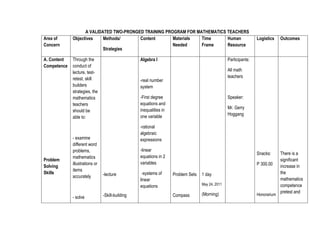 Area of
Concern
A. Content
Competence

Problem
Solving
Skills

A VALIDATED TWO-PRONGED TRAINING PROGRAM FOR MATHEMATICS TEACHERS
Materials
Time
Human
Objectives
Methods/
Content
Needed
Frame
Resource
Strategies
Through the
conduct of
lecture, testretest, skill
builders
strategies, the
mathematics
teachers
should be
able to:

- examine
different word
problems,
mathematics
illustrations or
items
accurately

- solve

Outcomes

Snacks:

Algebra I

Logistics

There is a
significant
increase in
the
mathematics
competence
pretest and

Participants:
All math
teachers

-real number
system
-First degree
equations and
inequalities in
one variable

Speaker:
Mr. Gerry
Hoggang

-rational
algebraic
expressions
-linear
equations in 2
variables
-lecture

-Skill-building

-systems of
linear
equations

P 300.00
Problem Sets

1 day
May 24, 2011

Compass

(Morning)

Honorarium

 