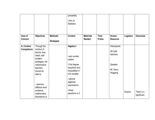 probability
-Intro to
Statistics

Area of
Concern

Objectives

A. Content
Competence

Through the
conduct of
lecture, testretest, skill
builders
strategies, the
mathematics
teachers
should be
able to:

Methods/

Content

Strategies

- examine
different word
problems,
mathematics
illustrations or

Algebra I

-real number
system
-First degree
equations and
inequalities in
one variable

Materials
Needed

Time
Frame

Human
Resource

Logistics

Outcomes

Snacks:

There is a
significant

Participants:
All math
teachers

Speaker:
Mr. Gerry
Hoggang

-rational
algebraic
expressions
-linear
equations in 2

 