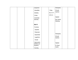 congruence

Participants:

-inequalities

1 /2day

-Similarity

May 23, 2011

-Circles

All math
teachers

(afternoon)

-Coordinate
Geometry

Speaker:
Mrs. Edwina
Manalang

Math IV
-Functions
Quadratic
Polynomial
Exponential
Logarithmic

Participants:
All math
teachers

Circular
-trigonometric
Identities and
Equations
-Counting

Speaker:
Dr. Ramir
Austria

 