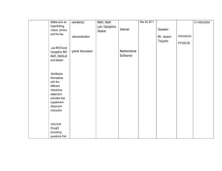 slides such as
hyperlinking,
videos, photos,
and the like

-use MS Excel,
Geogebra, MS
Math, MathLab
and Statext

-familiarize
themselves
with the
different
interactive
classroom
activities that
supplement
classroom
instruction

-structure
thought
provoking
questions that

-workshop

Math, Math
Lab, Geogebra,
Internet
Statext

Speaker:
Mr. Jayson
Toquero

-demonstration

-panel discussion

in instruction

May 26, 2011

Mathematical
Softwares

Honorarium

P1500.00

 