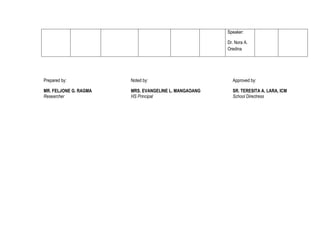 Speaker:
Dr. Nora A.
Oredina

Prepared by:

Noted by:

Approved by:

MR. FELJONE G. RAGMA
Researcher

MRS. EVANGELINE L. MANGAOANG
HS Principal

SR. TERESITA A. LARA, ICM
School Directress

 