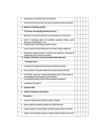 k. emphasizes on essential ideas and problems
l.

ensures that factual information and skills are applied to ideas and problems

11. Selection of teaching methods
The teacher uses teaching methods which are…
f.

determined on behavioral objectives and appropriate to the content area

g. used in expressing ideas and problems (projects, themes, panel
discussion, demonstration, etc)
h. emphasizing on and eliciting students’ inquiry
i.

used to address individual differences and develop multiple intelligences

j.

intended to engage students in learning and supportive of theories of
collaborative and cooperative learning

12. Quality of information and communication technology used
The teacher uses…

f.

computers for designing and printing instructional materials

g. the principles of computer-aided and computer-based instruction
h. multi-media resources, including technologies such as the internet, in
the development and sequencing of instruction
i. computerized grading sheets (without received corrections)
j.

overhead/LCD projector

E. Guidance Skills
3. Quality of Interaction with students
The teacher …

f.

arouses, maintains and sustains students’ interests

g. gives students recognition (praises and reinforcements)
h. regards students’ errors/mistakes as fruitful opportunities for learning
i.

makes use of teaching as guide in helping students improve their work

 