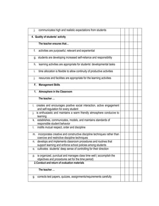j.

communicates high and realistic expectations from students

4. Quality of students’ activity
The teacher ensures that…

f.

activities are purposeful, relevant and experiential

g. students are developing increased self-reliance and responsibility
h. learning activities are appropriate for students’ developmental tasks
i.

time allocation is flexible to allow continuity of productive activities

j.

resources and facilities are appropriate for the learning activities

F. Management Skills
1. Atmosphere in the Classroom
The teacher …

i. creates and encourages positive social interaction, active engagement
and self-regulation for every student
j. is enthusiastic and maintains a warm friendly atmosphere conducive to
learning
k. establishes, communicates, models, and maintains standards of
responsible student behavior
l. instills mutual respect, order and discipline
m. incorporates creative and constructive discipline techniques rather than
coercive and restrictive discipline techniques
n. develops and implements classroom procedures and routines that
support learning and enforce school policies among students
o. cultivates students’ deep sense of controlling for their direction
p. is organized, punctual and manages class time well ( accomplish the
objectives and procedures set for the time period)
2. Conduct and return of evaluation materials
The teacher …

g. corrects test papers, quizzes, assignments/requirements carefully

 