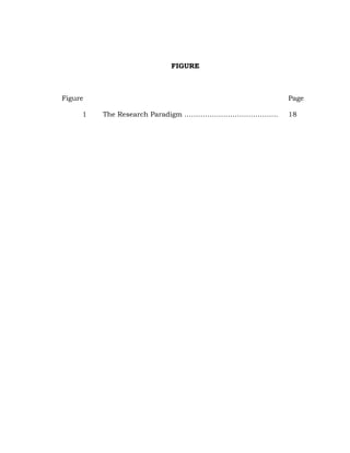 FIGURE

Figure
1

Page
The Research Paradigm …………………………………..

18

 