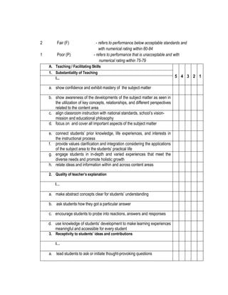 2

Fair (F)

1

Poor (P)

- refers to performance below acceptable standards and
with numerical rating within 80-84
- refers to performance that is unacceptable and with
numerical rating within 75-79

A. Teaching / Facilitating Skills
1. Substantiality of Teaching
I...

a. show confidence and exhibit mastery of the subject matter
b. show awareness of the developments of the subject matter as seen in
the utilization of key concepts, relationships, and different perspectives
related to the content area
c. align classroom instruction with national standards, school’s visionmission and educational philosophy
d. focus on and cover all important aspects of the subject matter
e. connect students’ prior knowledge, life experiences, and interests in
the instructional process
f. provide values clarification and integration considering the applications
of the subject area to the students’ practical life
g. engage students in in-depth and varied experiences that meet the
diverse needs and promote holistic growth
h. relate ideas and information within and across content areas
2. Quality of teacher’s explanation
I…

a. make abstract concepts clear for students’ understanding
b. ask students how they got a particular answer
c. encourage students to probe into reactions, answers and responses
d. use knowledge of students’ development to make learning experiences
meaningful and accessible for every student
3. Receptivity to students’ ideas and contributions
I…

a. lead students to ask or initiate thought-provoking questions

5 4 3 2 1

 