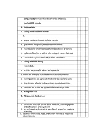 d.

computerized grading sheets (without received corrections)

e.

overhead/LCD projector
B. Guidance Skills
1. Quality of Interaction with students
I…

a. arouse, maintain and sustain students’ interests
b. give students recognition (praises and reinforcements)
c. regard students’ errors/mistakes as fruitful opportunities for learning
d. make use of teaching as guide in helping students improve their work
e. communicate high and realistic expectations from students
2. Quality of students’ activity
I ensure that…

a. activities are purposeful, relevant and experiential
b. tudents are developing increased self-reliance and responsibility
c. learning activities are appropriate for students’ developmental tasks
d. time allocation is flexible to allow continuity of productive activities
e. resources and facilities are appropriate for the learning activities
C. Management Skills
5. Atmosphere in the classroom
I…

a. create and encourage positive social interaction, active engagement
and self-regulation for every student
b. am enthusiastic and maintain a warm friendly atmosphere conducive
to learning
c. establish, communicate, model, and maintain standards of responsible
student behavior

 