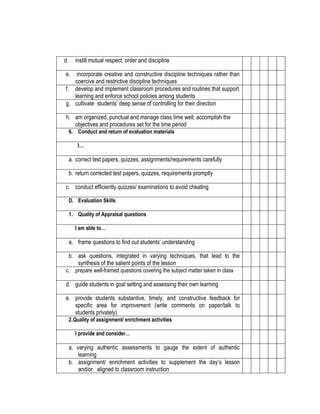 d.

instill mutual respect, order and discipline

e.

incorporate creative and constructive discipline techniques rather than
coercive and restrictive discipline techniques
f. develop and implement classroom procedures and routines that support
learning and enforce school policies among students
g. cultivate students’ deep sense of controlling for their direction
h. am organized, punctual and manage class time well; accomplish the
objectives and procedures set for the time period
6. Conduct and return of evaluation materials
I…

a. correct test papers, quizzes, assignments/requirements carefully
b. return corrected test papers, quizzes, requirements promptly
c. conduct efficiently quizzes/ examinations to avoid cheating
D. Evaluation Skills
1. Quality of Appraisal questions
I am able to…

a. frame questions to find out students’ understanding
b. ask questions, integrated in varying techniques, that lead to the
synthesis of the salient points of the lesson
c. prepare well-framed questions covering the subject matter taken in class
d. guide students in goal setting and assessing their own learning
e. provide students substantive, timely, and constructive feedback for
specific area for improvement (write comments on paper/talk to
students privately)
2. Quality of assignment/ enrichment activities
I provide and consider…

a. varying authentic assessments to gauge the extent of authentic
learning
b. assignment/ enrichment activities to supplement the day’s lesson
and/or aligned to classroom instruction

 