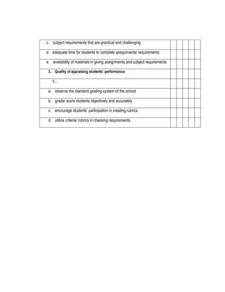 c. subject requirements that are practical and challenging
d. adequate time for students to complete assignments/ requirements
e. availability of materials in giving assignments and subject requirements
3. Quality of appraising students’ performance
I…

a. observe the standard grading system of the school
b. grade/ score students objectively and accurately
c. encourage students’ participation in creating rubrics
d. utilize criteria/ rubrics in checking requirements

 