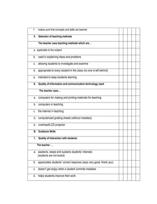 f.

makes sure that concepts and skills are learned

5. Selection of teaching methods
The teacher uses teaching methods which are…
a. applicable to the subject

b. used in explaining ideas and problems
c. allowing students to investigate and examine
d. appropriate to every student in the class (no one is left behind)
e. intended to keep students learning
6. Quality of information and communication technology used
The teacher uses…

a. computers for making and printing materials for teaching
b. computers in teaching
c. the internet in teaching
d. computerized grading sheets (without mistakes)
e. overhead/LCD projector
B. Guidance Skills
1. Quality of Interaction with students
The teacher …

a. awakens, keeps and sustains students’ interests
(students are not bored)
b. appreciates students’ correct response (says very good, thank you)
c. doesn’t get angry when a student commits mistakes
d. helps students improve their work

 