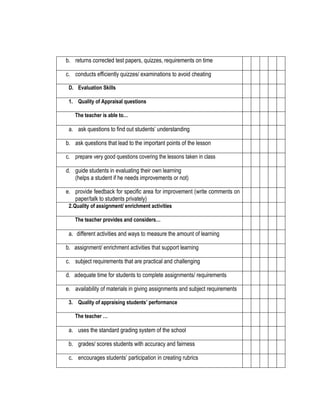 b. returns corrected test papers, quizzes, requirements on time
c. conducts efficiently quizzes/ examinations to avoid cheating
D. Evaluation Skills
1. Quality of Appraisal questions
The teacher is able to…

a. ask questions to find out students’ understanding
b. ask questions that lead to the important points of the lesson
c. prepare very good questions covering the lessons taken in class

d. guide students in evaluating their own learning
(helps a student if he needs improvements or not)
e. provide feedback for specific area for improvement (write comments on
paper/talk to students privately)
2. Quality of assignment/ enrichment activities
The teacher provides and considers…

a. different activities and ways to measure the amount of learning
b. assignment/ enrichment activities that support learning
c. subject requirements that are practical and challenging
d. adequate time for students to complete assignments/ requirements
e. availability of materials in giving assignments and subject requirements
3. Quality of appraising students’ performance
The teacher …

a. uses the standard grading system of the school
b. grades/ scores students with accuracy and fairness
c. encourages students’ participation in creating rubrics

 