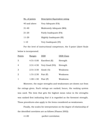 No. of points

Descriptive Equivalent rating

40 and above

Very Adequate (VA)

31-40

Moderately Adequate (MA)

21-20

Fairly Inadequate (FA)

11-20

Slightly Inadequate (SI)

1-10

Very Inadequate (VI)

For the level of instructional competence, the 5-point Likert Scale
below is incorporated:
Points

Ranges

DER

DER Class

5

4.51-5.00

Excellent (E)

Strength

4

3.51-4.50

Very Good (VG)

Strength

3

2.51-3.50

Good ( G)

Weakness

2

1.51-2.50

Fair (F)

Weakness

1

1.00-1.50

Poor (P)

Weakness

Moreover, the major strengths and weaknesses are drawn out from
the ratings given. Such ratings are ranked; hence, the ranking system
was used. The item that gets the highest mean value in the strengths
was ranked first indicating that it is regarded as the foremost strength.
These procedures also apply in the items considered as weaknesses.
Finally, the scales for interpretation on the degree of relationship of
the identified correlates are as follows (Ybanez 2002):
±1.00

-perfect correlation

 