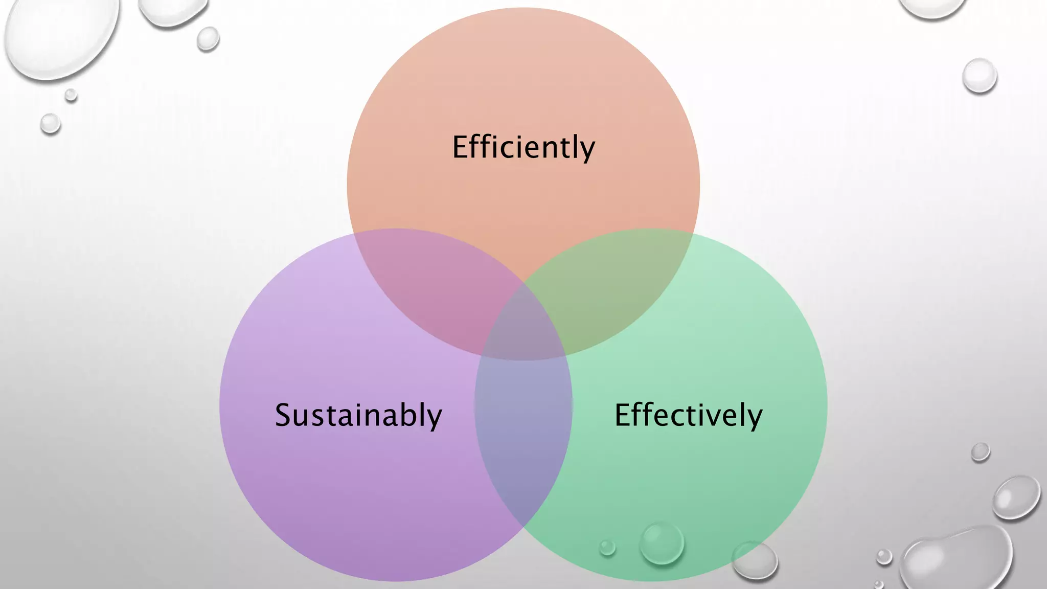 Efficiently
EffectivelySustainably
 