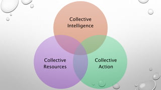 Collective
Intelligence
Collective
Action
Collective
Resources
 