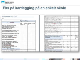 Eks på kartlegging på en enkelt skole
 