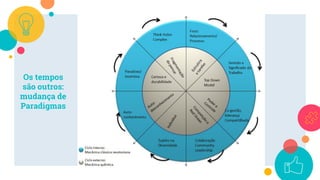 Os tempos
são outros:
mudança de
Paradigmas
 
