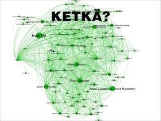 Kalajoki Jelppiverkko


                                                                                                                        Merja Jelppiverkko
                                                                                                            Matti Kuusela
                                                                                                                                                  Minna Kumpulainen Retro




                                                                                                                        Etsivän Työn Hanke Seinäjoki
                                                                                                                                                                   Etsivä Nuorisotyö Palmu                                                        Jelena Krekilä
                                                                                                                                                                                                                                       Maria Sherlock-Niinivaara




                                                                              KETKÄ?
                                                                                                                                                            Anna-Lena Starck AfterEight

Nuorisotyöntekijä Annika Aaltonen                                                                                       Satelliitti Työpajatoiminta Etsivä Nuorisotyö
                     Nuorisotyöntekijä Leena Miettinen

             Nuorisotyöntekijä Jari Nuutinen
                                                                                Etsivä Nuorisotyö Kokkola                                         Etsivä Anu Järviseutu

                                Etsivä Nuorisotyöntekijä Mari-Anna Hovi
                     Nuorisotyöntekijä Mika Tenetz
                                                                                                                                                                                                             Marika Etsivä Työ

         Erityisnuorisotyöntekijä Mia Lemberg
                                                               Etsivä Nuorisotyö Anna Visuri                                                                                                 Petra-Maarit Serlokki Etsivä Nuorisotyöntekijä
                                                                                                                                                             Etsivä Petra Savonlinna                                                            Holappa Johanna
                                                                                                           Jaana Etsivä NuorisotyöntekijäValtimon Nuorisotyö
                                                                                                                                         Huittinen


                                                                                                                                                                                                       Annamari Komulainen Etsivä Nuorisotyö
                                                                                                                              Marcus Lundqvist
                                                                              Etsivä Nuorisotyö Parikkala Rautjärvi Juva-Rantasalmi

                                                Heidi Elo
                                                                                                  Etsivä Harri Joroinen
                                                                                                                                                                                                             Karstulan Etsivä Nuorisotyö Anna-Maija
                                                                                                                                                          Siilin Etsivä Työ                       Miia Etsivä Nuorisotyö
                                                                                                                                    Etsivät Sariia-Tiia Savonlinna                         Et Kaakko                                                   Etsivä Työ Laukaa




                                                                                                                                                                                  Et Itä
                                                                             Etsivä Lemi Luumäki Taipalsaari
                                                                                                 Etsivä Nuoriso-ohjaaja Heidi Salonen
                                                                                                                                               Heinolan Nuorisopalvelut Jari Lepistö                                 Jämsän Etsivät Maija-Päivi
                         Mika Luotsi
                                                                        Päivi Myllylä
                                                                      Anna-Kaarina Ukkonen Autere                                                                                                                                                   Korpilahden Etsivä Sanna Terhi Tahvanainen Tanja Maunonen
                                                                                                                                                             Jukka Hyttinen
                                                                               Nuorisotyöntekijä Satu Punkari




                                                                                    Ira Soikkeli-Etsivä Nuorisotyö                                                             Ellinoora Martikainen                                                                Sovatekin Etsivät
    Erik Häggman                                              Nancy Et Kouvola                                                                                                                                               Etsivä Nuorisotyö Konnevesi



                                                                                                                        Riikka Siniluoto

                                                                Haavi Etsivä Työ Roponen-Etsivä Nuorisotyö
                                                                             Maria
                                                                                                                                                                              Pirjo Etsivä Nuorisotyö
                       Annika Kattilakoski
                                                                                                                                                                                                              Etsivät Piia Ja Tiitu
                                                                                                                                                                                                                                               Tapani KorhonenJani Kela
                                                                                          Rannikkopajat Laura Eerola



                                                                                                                            Päivi Valtonen                                                                                           Päivi Kandolin


                                                                                    Mari Virtanen Finders
                                                                                                                                                                               Etti Tampere
                                                         Jouni Et Kouvola
                                                                                                                                                                               Ansku Luostarinen Etsivä Nuorisotyö
                                                                              Kati Osola Rannikkopajat                                                               Ira Vamos
                                                                                                                Livia Hdo
                                                                                                                                              Vamos Katja


                                                                                                                            Vamos Heidi

                                                                                                                                                  Armi Arkiohjaaja Heltech

                                                                                                           Vamos Ulla                 Mirja Vamos                                      Toni Hynninen
                                                                    Markus Tähti Finders

                                                                                                                         Satu Mäenpää
                                                                                                                                                          Kalle Vamos
                                                                                                                                                                                               Samuli Mikkola Hope

                                                                                                                                                                              Maiju Paajanen Hope



                                                                                                                                                                                            Karel McLeod Smith
                                                                                 Jaana Vehviläinen Finders                         Antti Munnukka
                                                                                                                                                                Anu Vesterinen Hope
                                                                                                                  Ville Vamos


                                                                                                                                                                                              Typ Jenni Korpela
 