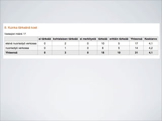 Nettisaapas koulutus