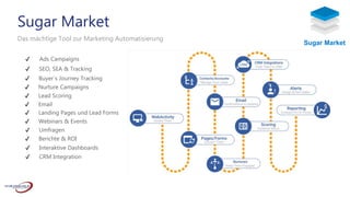 Ads Campaigns
Das mächtige Tool zur Marketing Automatisierung
✔
SEO, SEA & Tracking✔
Buyer´s Journey Tracking✔
Nurture Campaigns✔
Lead Scoring✔
Email✔
Landing Pages und Lead Forms✔
Webinars & Events✔
Umfragen✔
Berichte & ROI✔
Interaktive Dashboards✔
CRM Integration✔
Sugar Market
Sugar Market
 