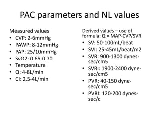 REVIEW OF HEMODYNAMIC MONITORING | PPTX
