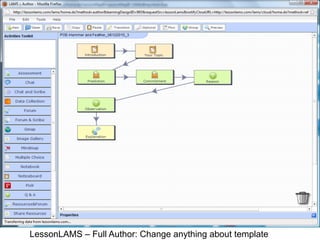 LessonLAMS – Full Author: Change anything about template
 