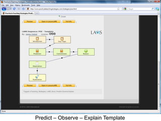 Predict – Observe – Explain Template
 