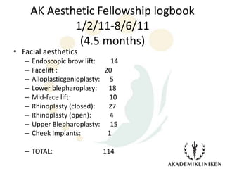 AK Aesthetic Fellowship logbook
               1/2/11-8/6/11
                (4.5 months)
• Facial aesthetics
   –   Endoscopic brow lift:    14
   –   Facelift :             20
   –   Alloplasticgenioplasty: 5
   –   Lower blepharoplasy:    18
   –   Mid-face lift:          10
   –   Rhinoplasty (closed):   27
   –   Rhinoplasty (open):      4
   –   Upper Blepharoplasty: 15
   –   Cheek Implants:         1

   – TOTAL:                  114
 