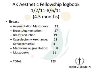 AK Aesthetic Fellowship logbook
              1/2/11-8/6/11
               (4.5 months)
• Breast
  –   Augmentation Mastopexy:      13
  –   Breast Augmentation:        57
  –   Breast reduction:          19
  –   Capsulectomy +exchange:     11
  –   Gynaecomastia:             4
  –   Macrolane augmentation:       8
  –   Mastopexy:                 11

  – TOTAL:                      123
 
