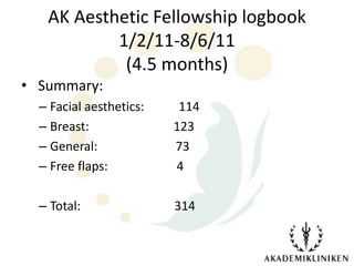 AK Aesthetic Fellowship logbook
           1/2/11-8/6/11
            (4.5 months)
• Summary:
  – Facial aesthetics:    114
  – Breast:              123
  – General:             73
  – Free flaps:          4

  – Total:               314
 