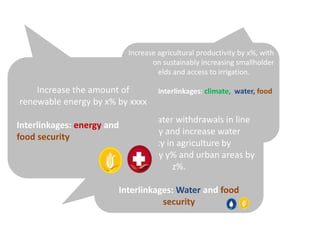 Sustainable Development Goals and the Nexus | PPTX