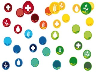 Sustainable Development Goals and the Nexus | PPTX