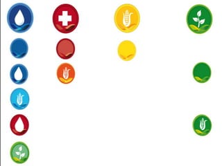 Sustainable Development Goals and the Nexus | PPTX