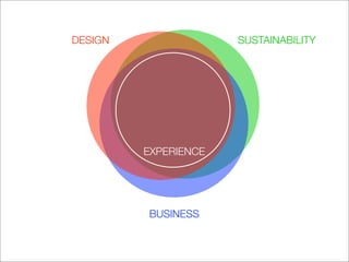 DESIGN                SUSTAINABILITY




         EXPERIENCE




         BUSINESS
 