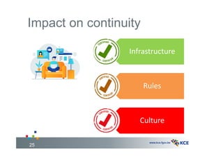 Impact on continuity
25
Infrastructure
Rules
Culture
 