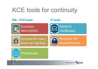 KCE tools for continuity
KM – PnO tools
Function
description
Survival kit role /
team w/ backup
Procedures
IT tools
Generi...