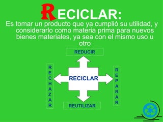 R ECICLAR: Es tomar un producto que ya cumplió su utilidad, y considerarlo como materia prima para nuevos bienes materiales, ya sea con el mismo uso u otro RECHAZAR REPARAR REDUCIR REUTILIZAR RECICLAR 