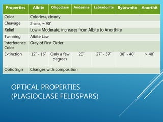 OPTICAL PROPERTIES
(PLAGIOCLASE FELDSPARS)
Properties Albite Oligoclase Andesine Labradorite Bytownite Anorthit
Color Colorless, cloudy
Cleavage 2 sets, ≈ 90˚
Relief Low – Moderate, increases from Albite to Anorthite
Twinning Albite Law
Interference
Color
Gray of First Order
Extinction 12˚ - 16˚ Only a few
degrees
20˚ 27˚ - 37˚ 38˚ - 40˚ > 40˚
Optic Sign Changes with composition
 