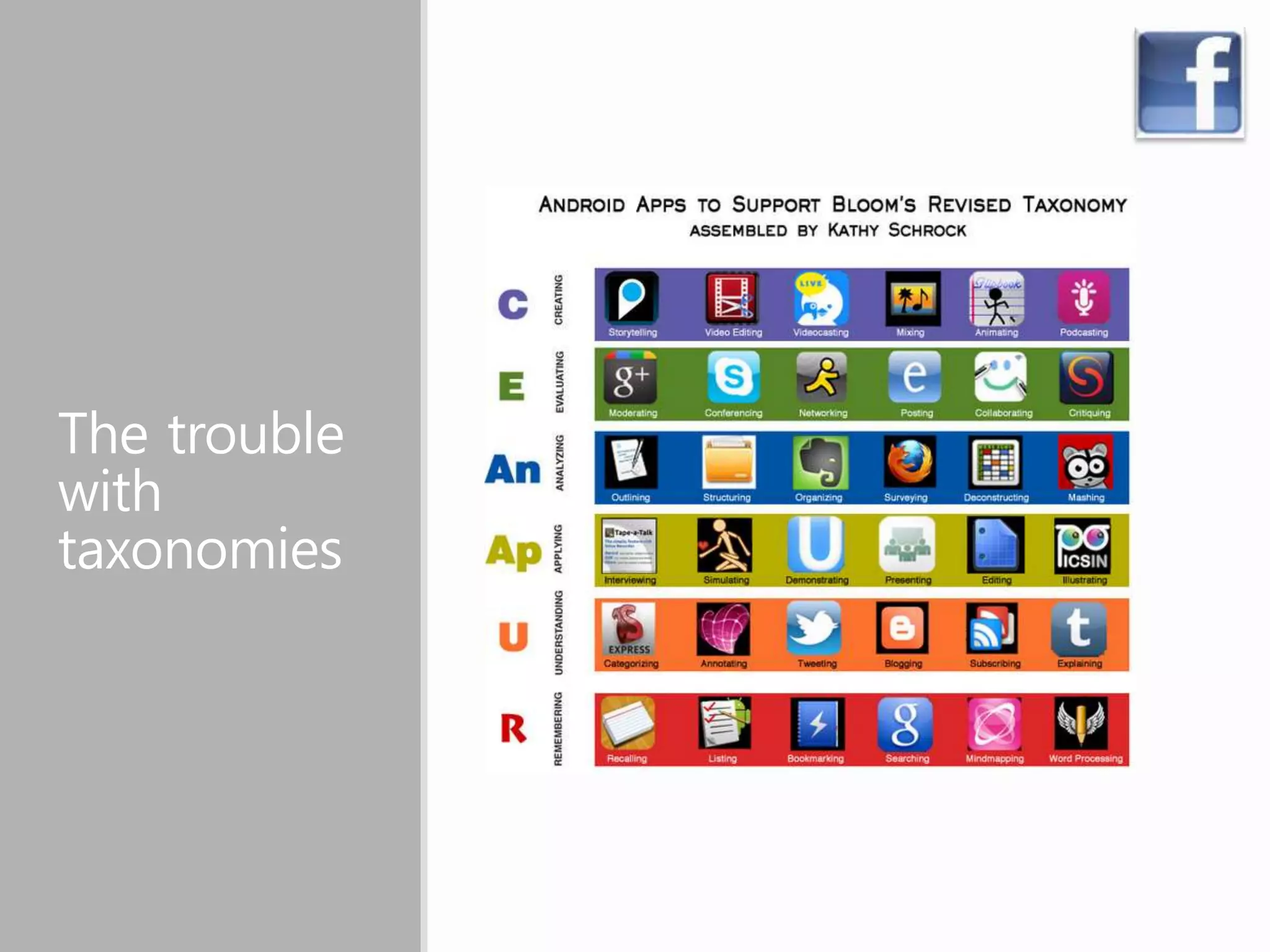 The trouble
with
taxonomies
 