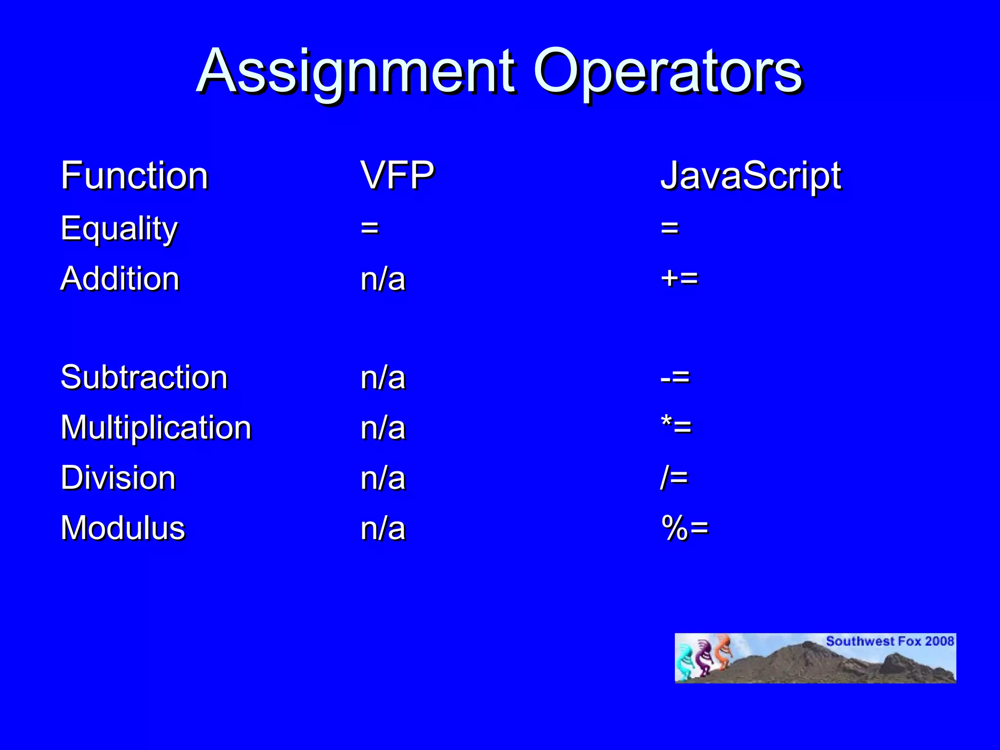 Assignment Operators
Function         VFP      JavaScript
Equality         =        =
Addition         n/a      +=

Subtraction      n/a      -=
Multiplication   n/a      *=
Division         n/a      /=
Modulus          n/a      %=
 